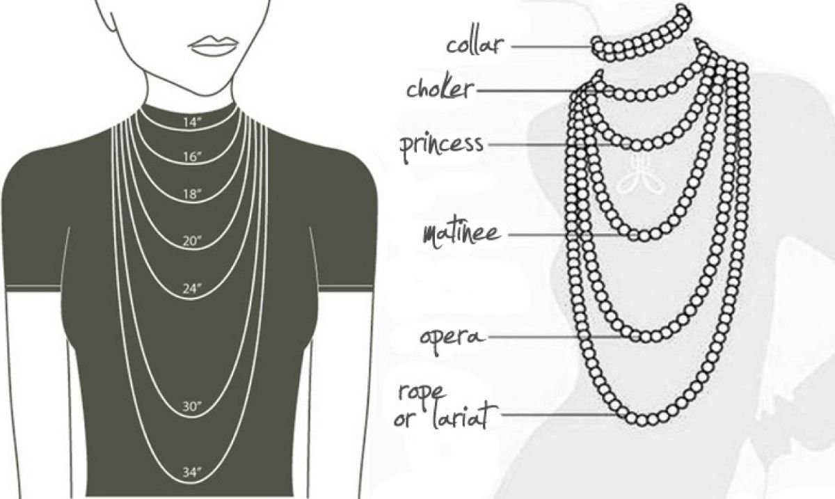 Illustration showing different necklace lengths on a figure, labeled as collar, choker, princess, matinee, opera, rope, and lariat.