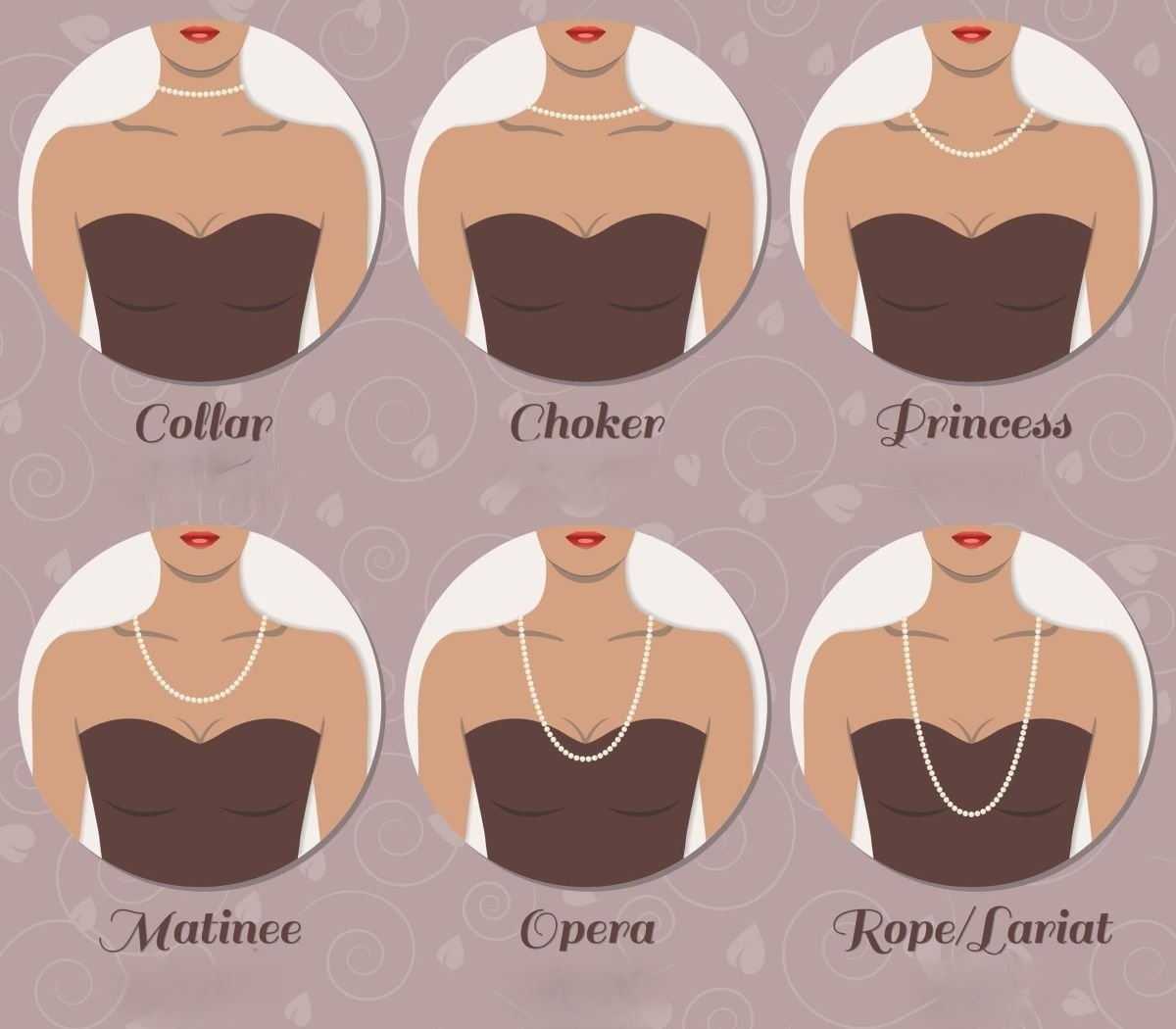 Illustration depicting different types of pearl necklace lengths: Collar, Choker, Princess, Matinee, Opera, and Rope/Lariat styles.